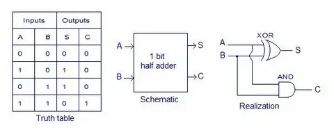 Table schema