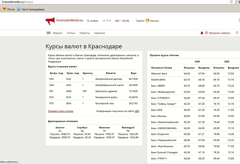 Продажа валюты в екатеринбурге сегодня. Курсы валют в Краснодаре. Курсы в банках. Курс банка. Курс валют на сегодня в банках.