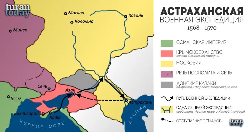 Гераев Крымское ханство. Как военные кампании россии против крымского ханства