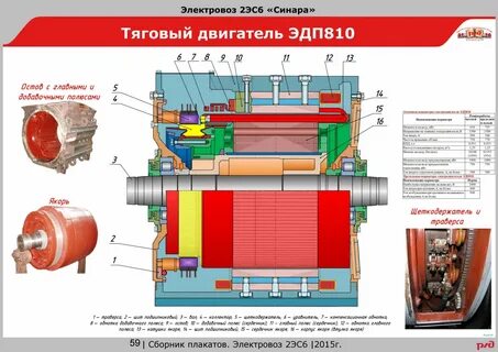 Тяговый электродвигатель тепловоза