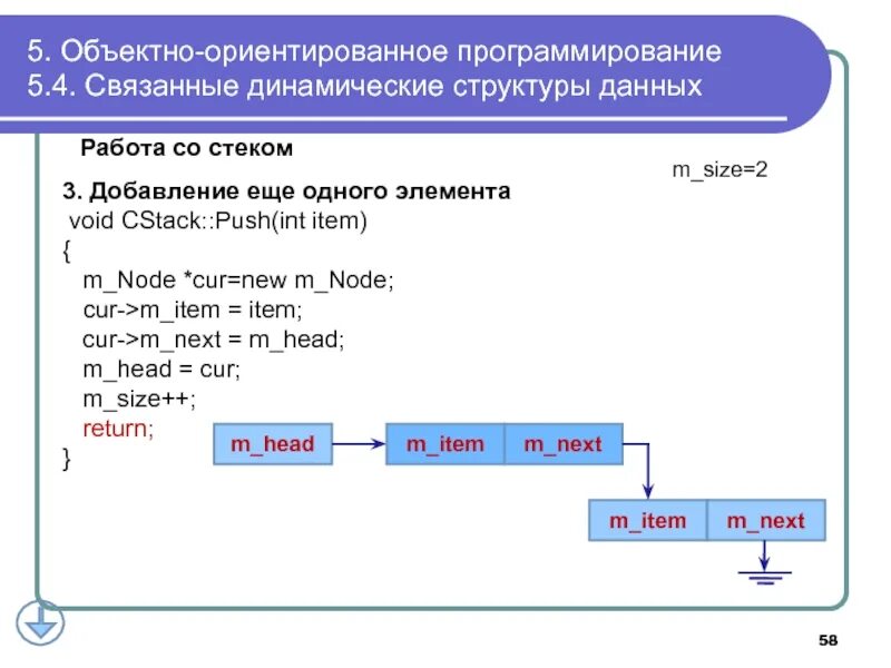 Структуры данных в программировании. Объектно ориентированное программирование презентация. Структура данных в программировании примеры. Основы объектно-ориентированного программирования.