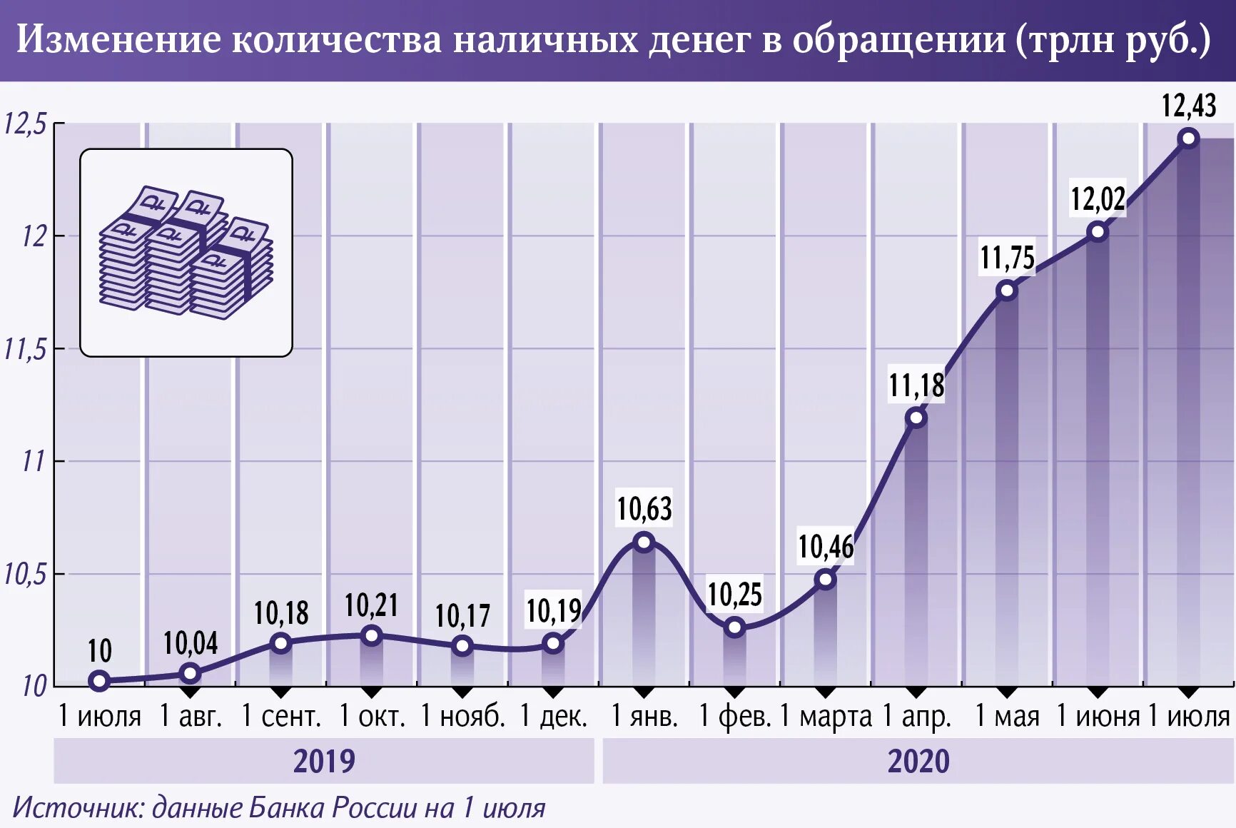 Обращение наличных денег. Центробанк эмиссия по годам. Эмиссия денег в России по годам. Кол во денег в обращении.