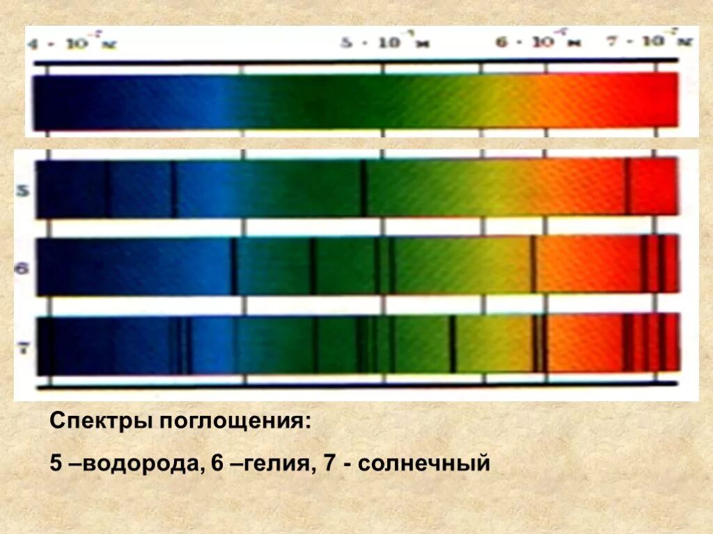 На рисунке приведены спектры излучения атомарных водорода. Гелий спектр испускания. Гелий спектр излучения. Спектр излучения и поглощения водорода. Спектр испускания и поглощения водорода.