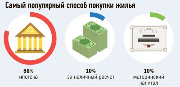 Срочный выкуп квартир по рыночной стоимости Статьи компании "Beri"