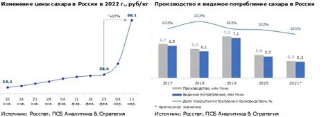 Дефицит 2022
