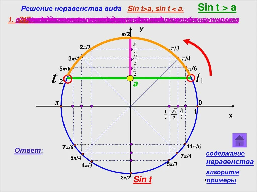 Sin t меньше 0. Sin t меньше 0