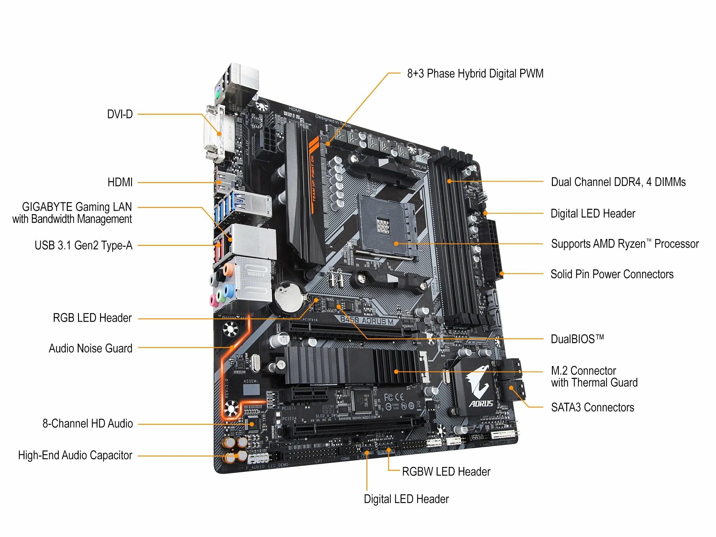 1700 gigabyte b760m. Материнская плата AORUS b450. Gigabyte b450m. Aurus b450m. Gigabyte am4 b450 b450m (4xddr4, ubs3, sata3 m2).