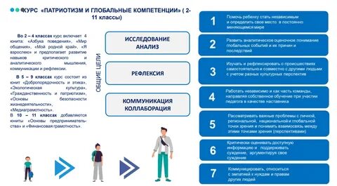 Программа глобальные компетенции 10 класс