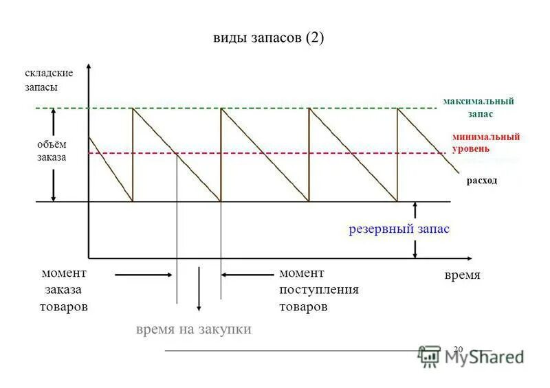 Термин «минимальный уровень поражения» в адаптивном спорте кратко. Кривая стресса. Оценка деятельности на уроке. Последовательность уровней усвоения знаний. Условия работы.