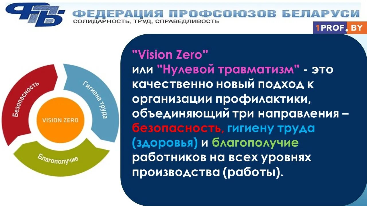 Нулевой травматизм. Нулевой травматизм Vision Zero. Концепция Vision Zero. Концепция нулевого травматизма.