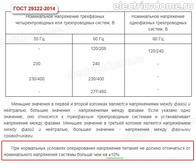 Допустимое напряжение в розетке. Нормы отклонения напряжения в сети 220в. номинальное напряжение сети 10 кв. нормы по напряжению в сети 220в. допуски напряжения 380 вольт.