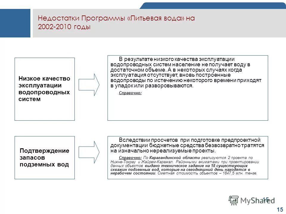 Недостатки приложения. Недостатки программного обеспечения. Плюсы и минусы программы радуга. Отсутствие меры развития. Недостатки стандартных решений.