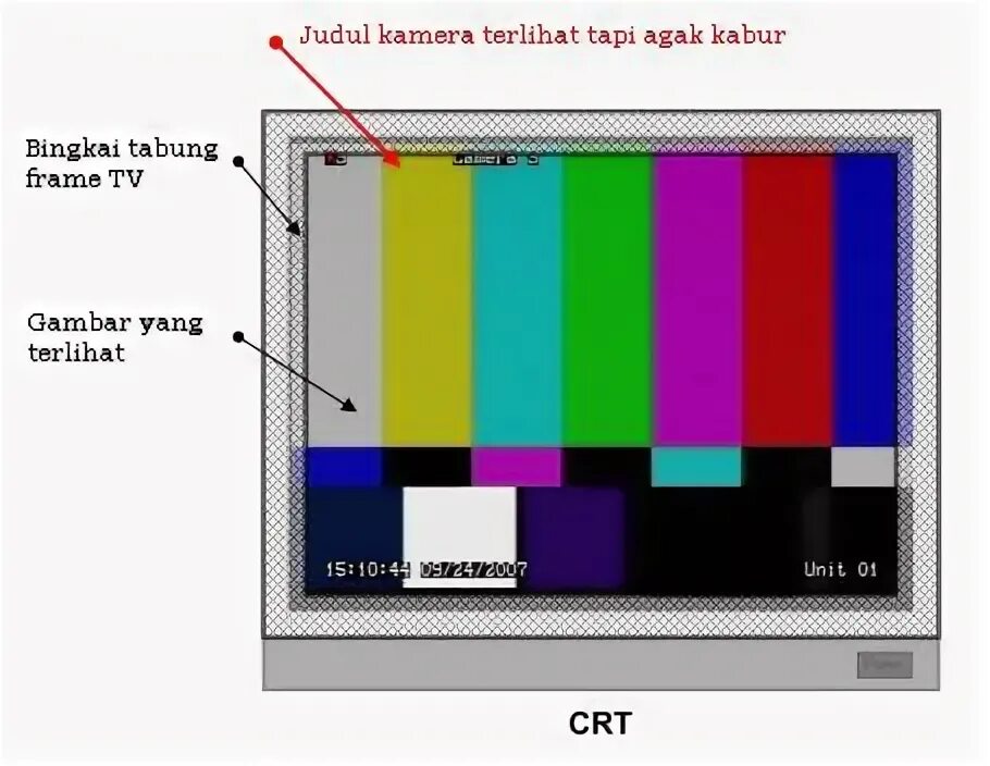 CRT vs LCD.