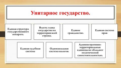 Система законодательства в унитарном государстве