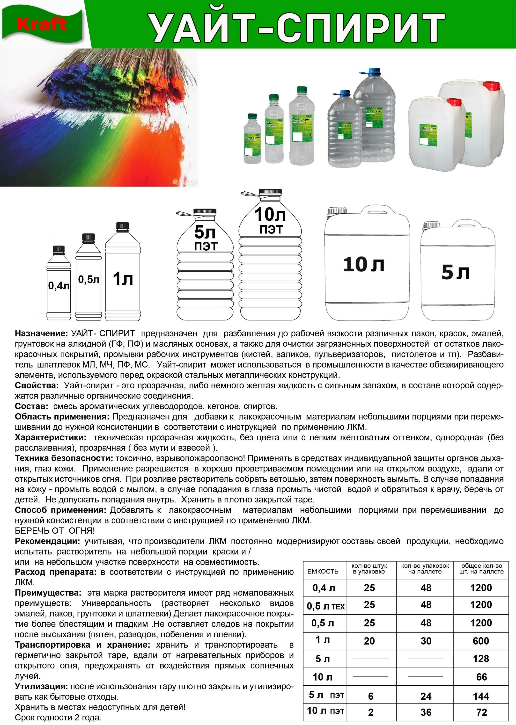 Можно ли разбавить краску растворителем. Растворитель Уайт спирит расход на 1 м2. Таблица разведения краски для краскопульта. Пропорции краски и Уайт Спирита для краскопульта. Пропорция краски и растворителя для краскопульта.