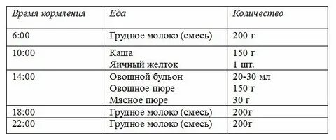 8 9 месяцев еда