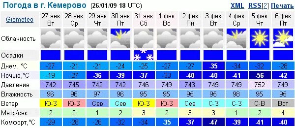 Погода березовский кемеровская гисметео. Погода в Кемерово.