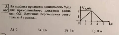 Определи по графикам vx t