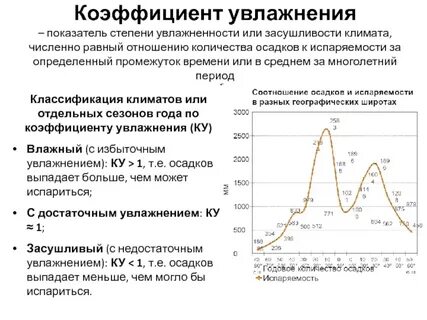 Коэффициент увлажнения в омске
