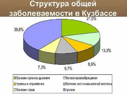 Заболеваемость в кузбассе на сегодня