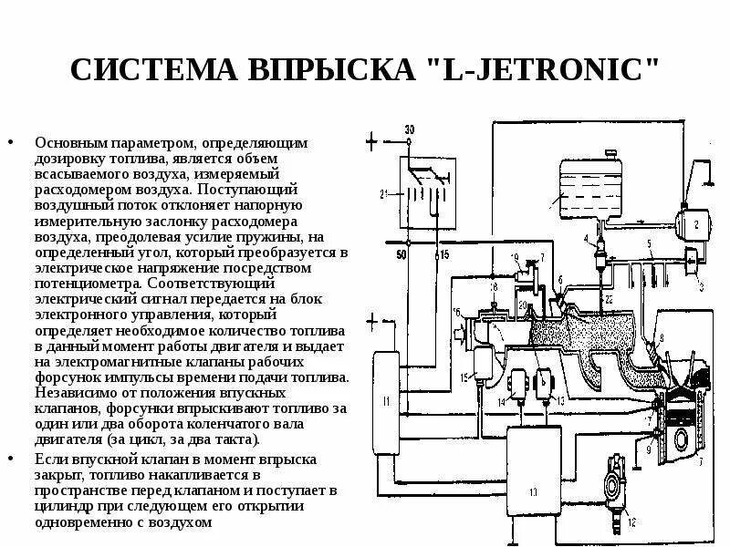Назначение системы питания инжекторного двигателя. Система впрыска топлива l jetronic. технологическая карта системы питания инжекторного двигателя. l jetronic схема. система питания л джетроник.