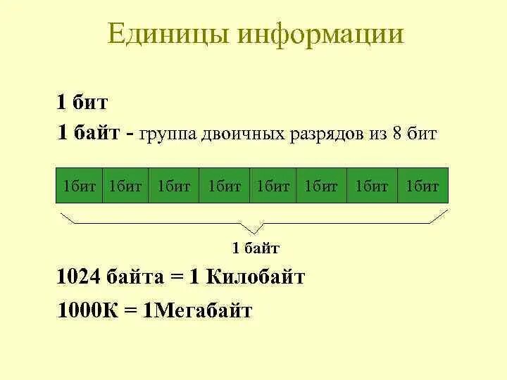 Комбинация из восьми двоичных разрядов 4 буквы. Комбинация из восьми двоичных разрядов 4 буквы