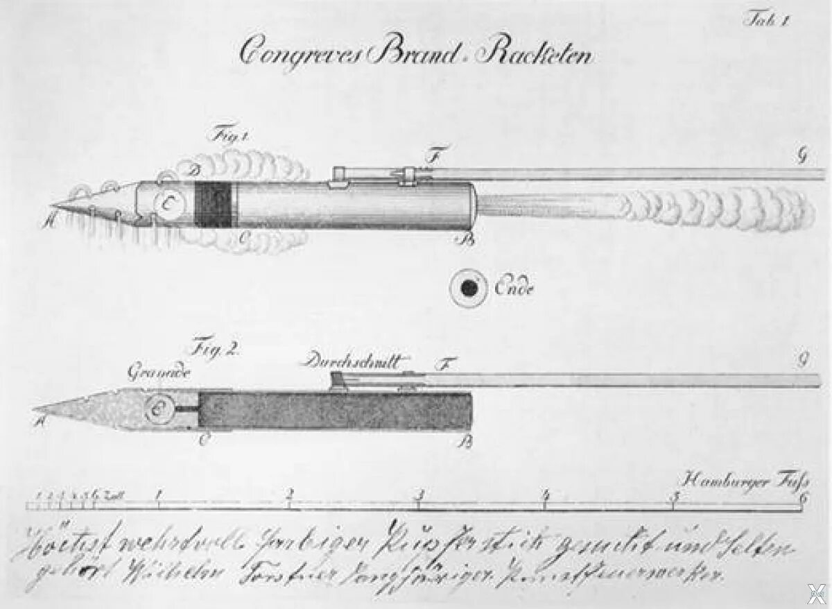 Фугасные ракеты конгрива. Ракеты наполеоновские войны. Боевые ракеты 19 века. Уильям конгрив ракета. Ракеты конгривы.
