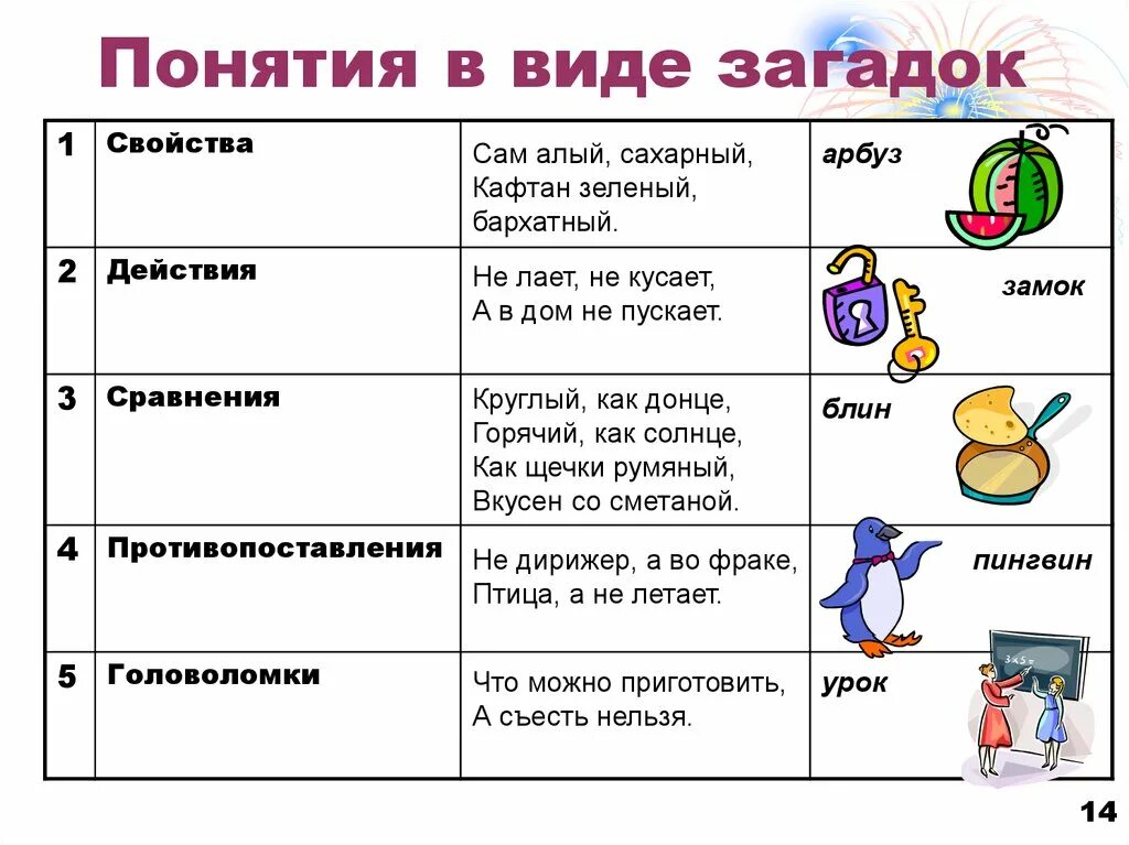 Загадки. Примеры загадок. Виды загадок. Загадки противопоставления. Придумайте загадку и загадайте ее