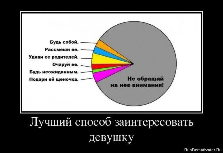 Как уделять внимание девушке. Заинтересовать девушку. Рассмешить девушку. Развеселить девушку. Открытка рассмешить девушку.