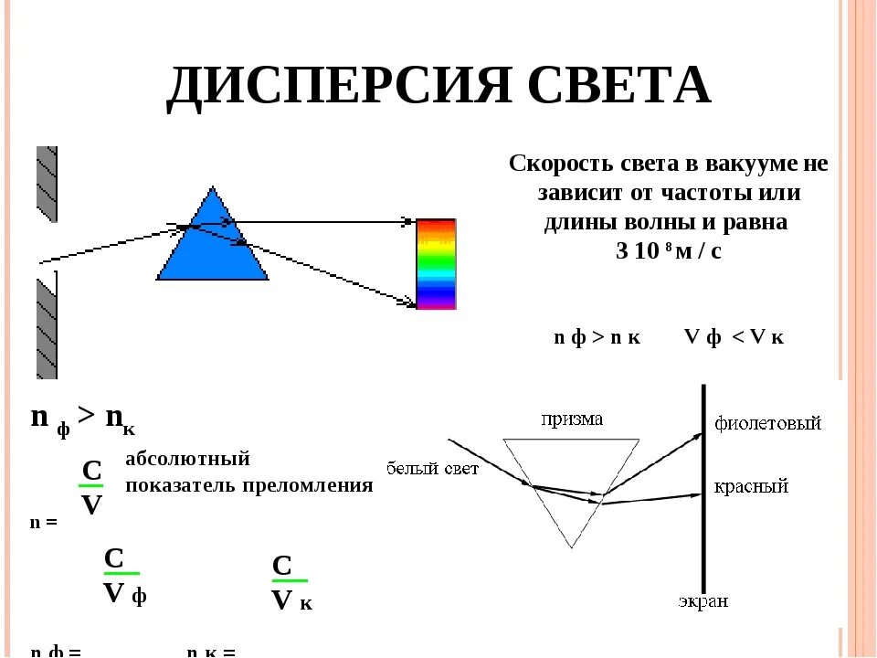 Скорость распространения красного света. Дисперсия физика 11 класс формулы. Дисперсия света показатель преломления. Дисперсия света 11 класс физика формулы. Дисперсия света зависимость показателя преломления.