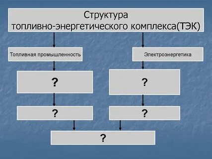 Схема структуры топливно энергетического комплекса