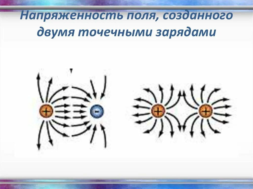 Изобразить линии напряженности точечного положительного заряда. Электрическое поле двух точечных зарядов. Электростатическое поле двух точечных зарядов. Линии напряженности электрического поля двух точечных зарядов. Напряженность поля созданного двумя зарядами.