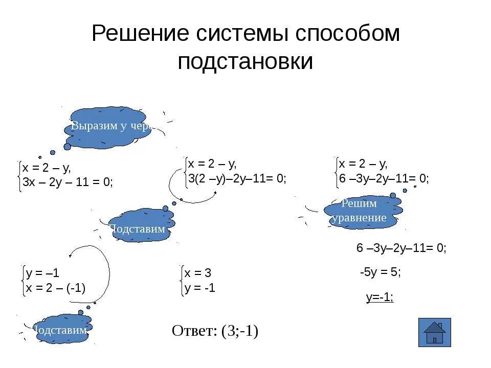 Решите систему способом постановки