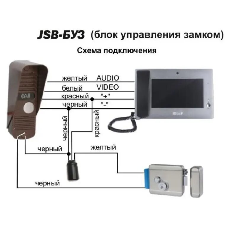 Видеодомофон с электромагнитным замком. Блок управления замком JSB-БУЗ. Блок управления электрозамком домофона. Схема подключения домофона с электромеханическим замком с БУЗ. Схема подключения домофона с электромеханическим замком.