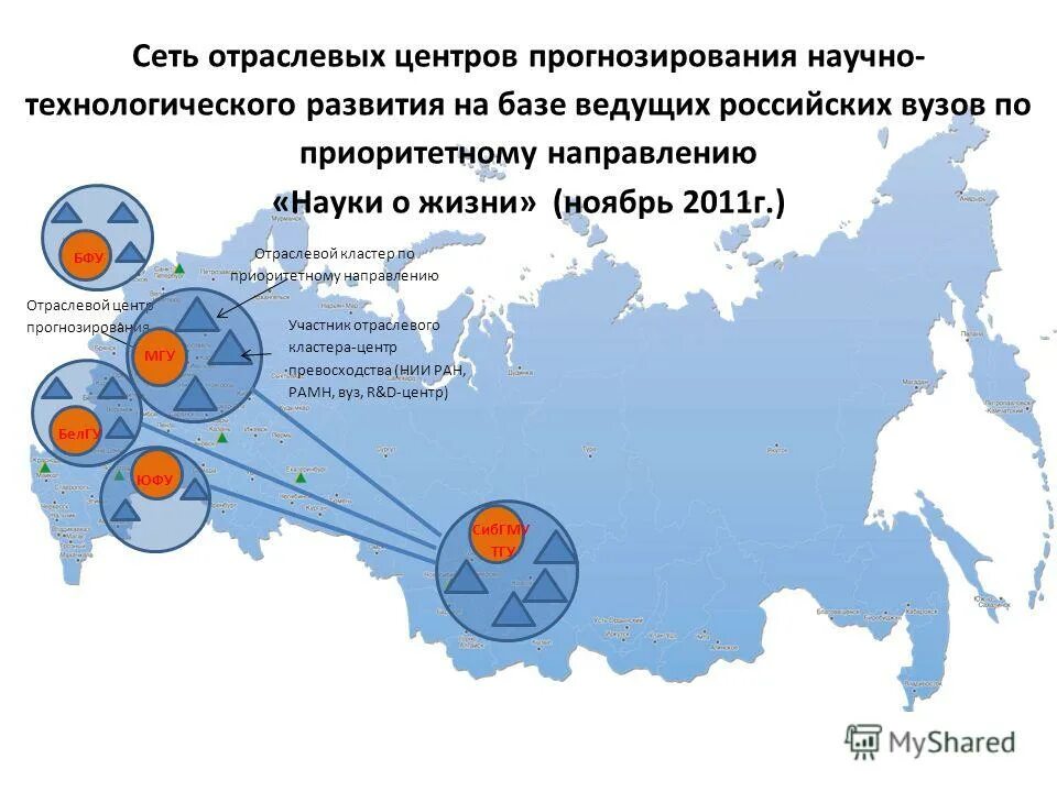 Центр прогнозирования. Отраслевая сеть. отраслевые центры. отрасли прогнозирования. объекты отраслевого прогнозирования.