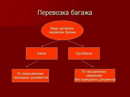 Обязанности сторон договора перевозок