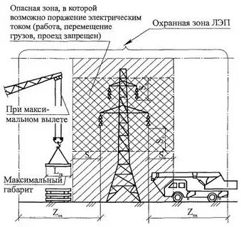 Организация работ в зоне лэп