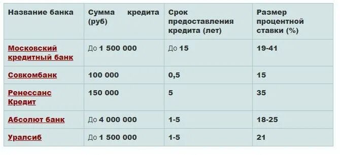 До скольки лет дают банки кредиты пенсионерам