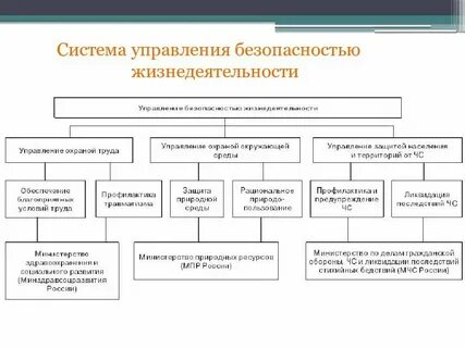 Система административного управления безопасностью