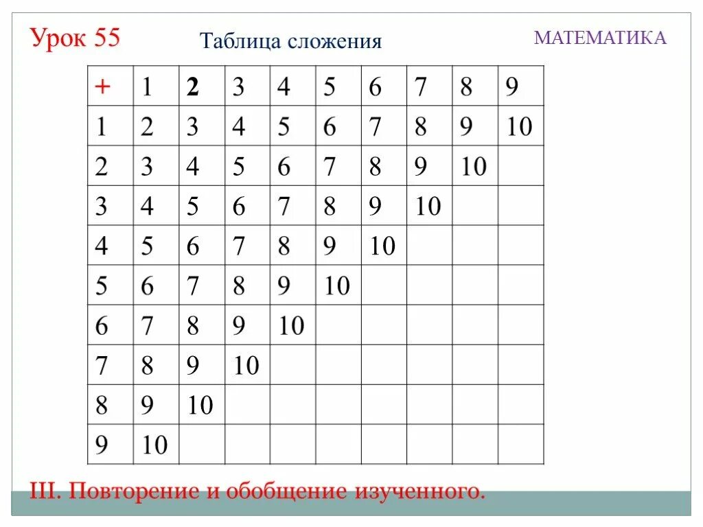 Математика таблица сложения в пределах 20. Таблица Пифагора сложение до 10. Таблица сложения Пифагора 1 класс. Таблица Пифагора сложение и вычитание 1 класс. Таблица прибавления 1 класс.