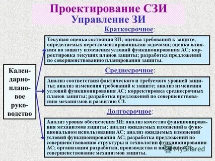 Анализ средств защиты информации