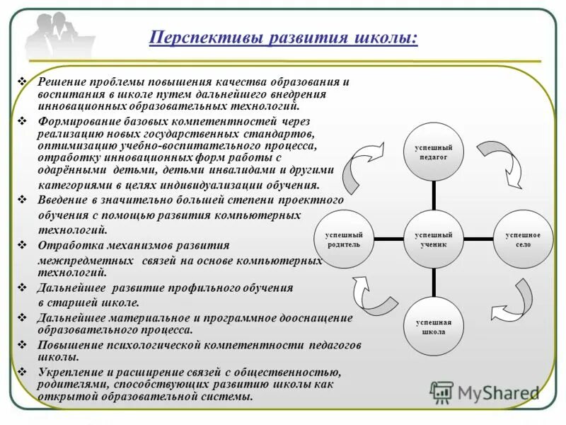 Пути дальнейшего развития. Перспективы развития школы. перспективы развития образовательного учреждения. пути развития школы. предложения по дальнейшему развитию.