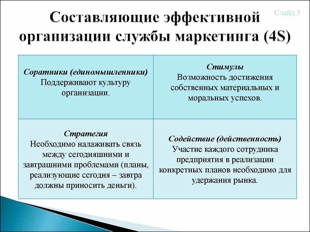 Модели эффективной организации. Модель эффективной организации. Составляющие эффективной презентации. Организация службы маркетинга на предприятии. Презентация. Составляющие организационной культуры.