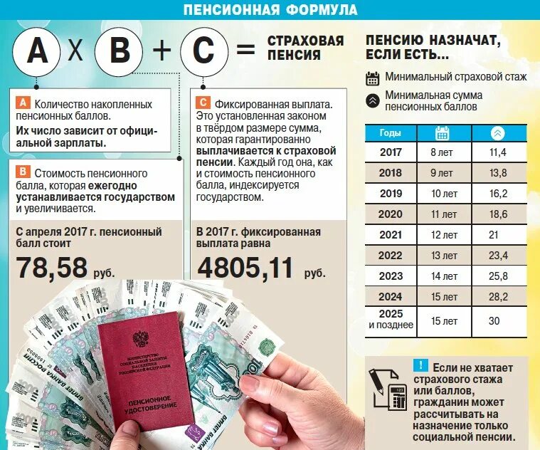 Ежемесячная выплата работающим пенсионерам