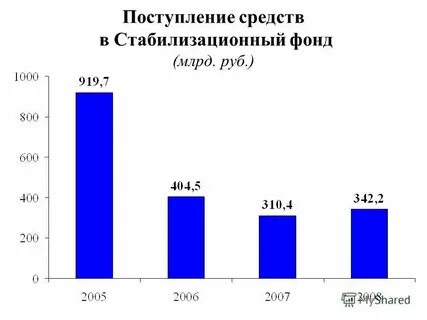 На исполнении не поступает