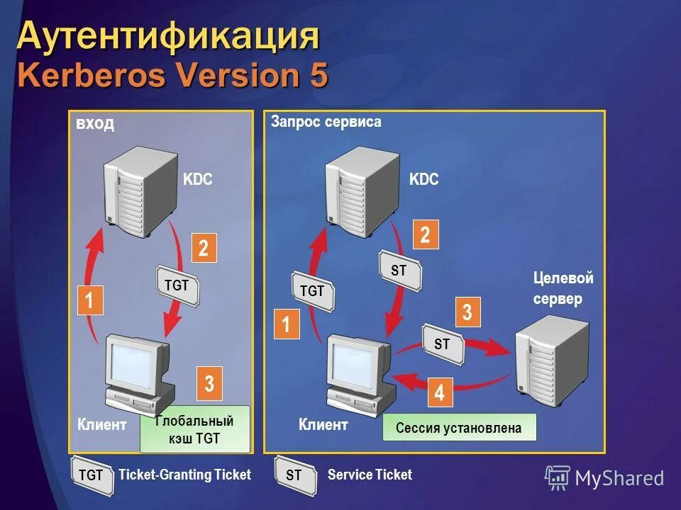 Клиент 2 2 3. Firewall home. 1c enterprise 8. Клиент 2 2 3. Сервер схема.