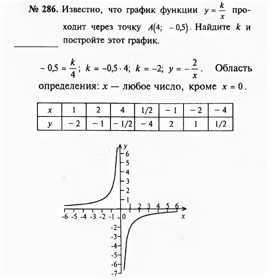 Алгебра 7 класс номер 286. Алгебра 8 класс Макарычев номер 286. Алгебра 7 класс Макарычев номер 286. Тестовые задания по алгебре 8 класс Макарычев. Решак ру алгебра 8