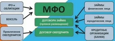 Лиц на дающих услуги в