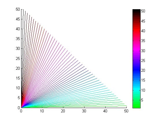 Matlab colors. Цвета в matlab. цвета для plot в матлабе. оранжевый цвет в матлабе. цвета в матлаб обозначения.