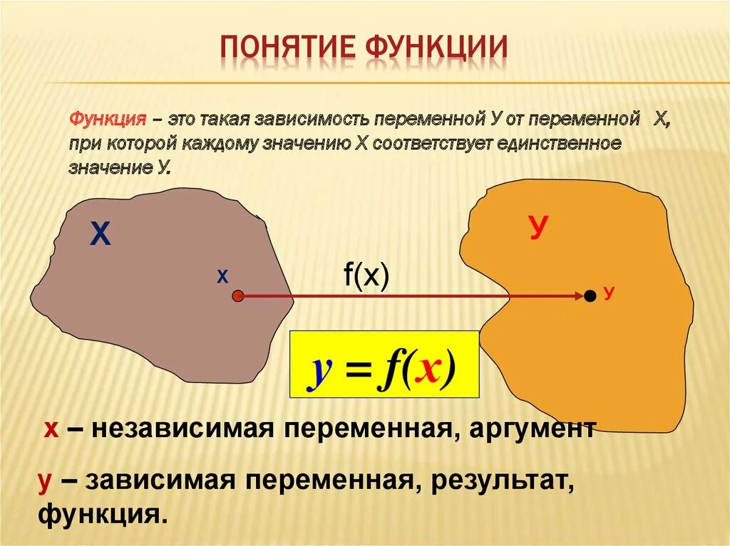 Понятие функции алгебра 8. Понятие функции. Понятие функции в математике. Понятие функции 8 класс. Понятие функции 7 класс.